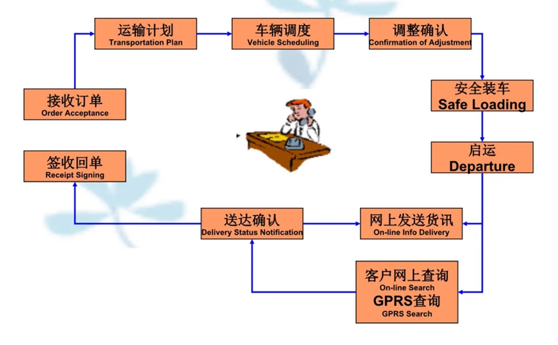 苏州工业园区到四平物流专线-苏州工业园区到四平货运公司-苏州工业园区到四平运输专线