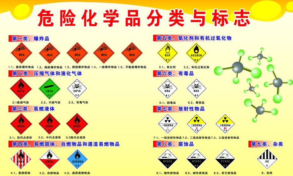 上海到四平危险品运输